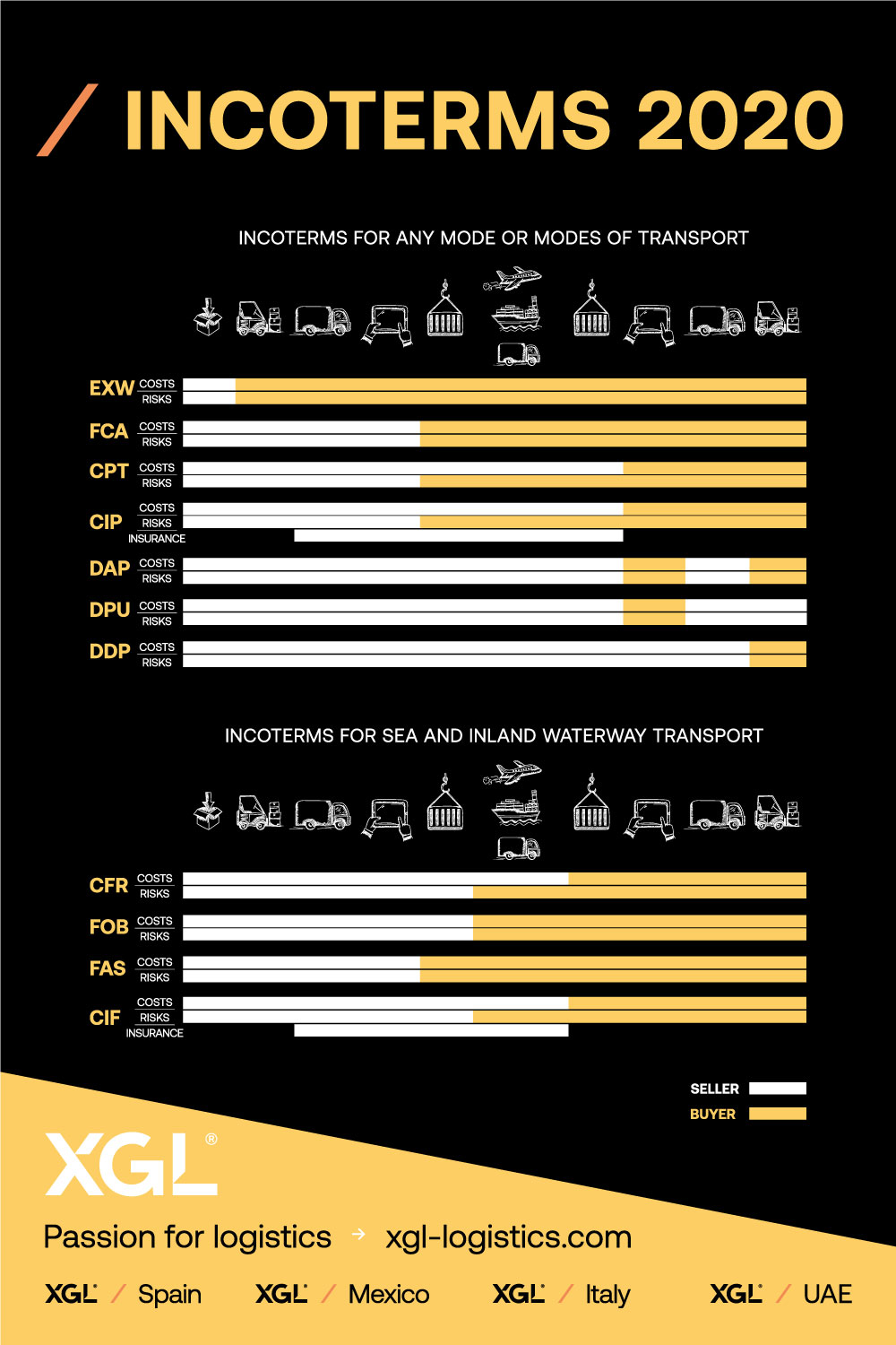 Incoterms Todo Lo Que Debes Saber Xgl Logistics